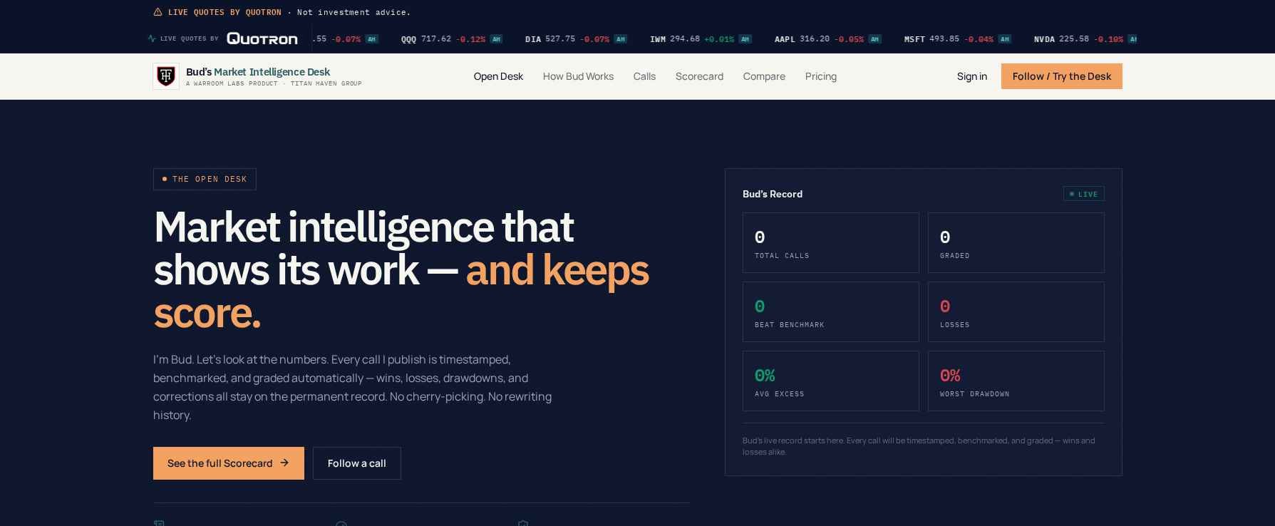 Bud's Market Intelligence Desk, live — the public Open Desk with current quotes and the Bud's Record panel, where every published call is timestamped, locked, and later graded on a permanent public record